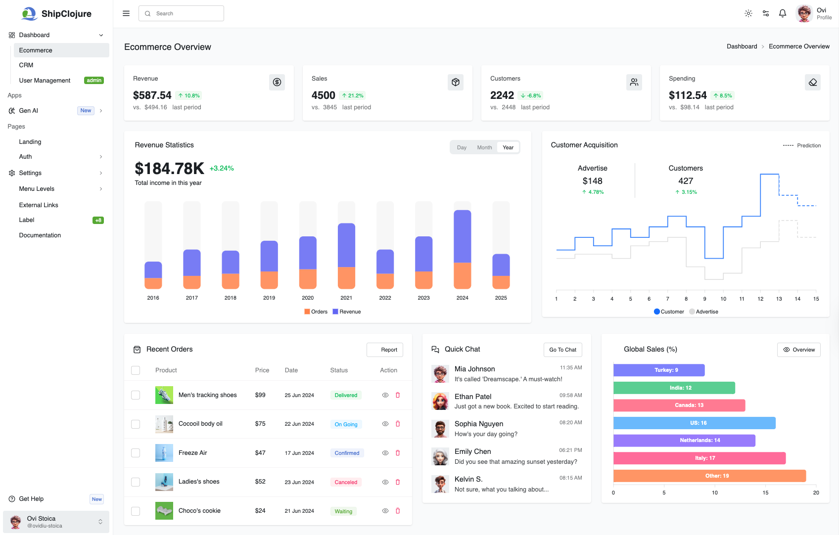 ShipClojure Dashboard
