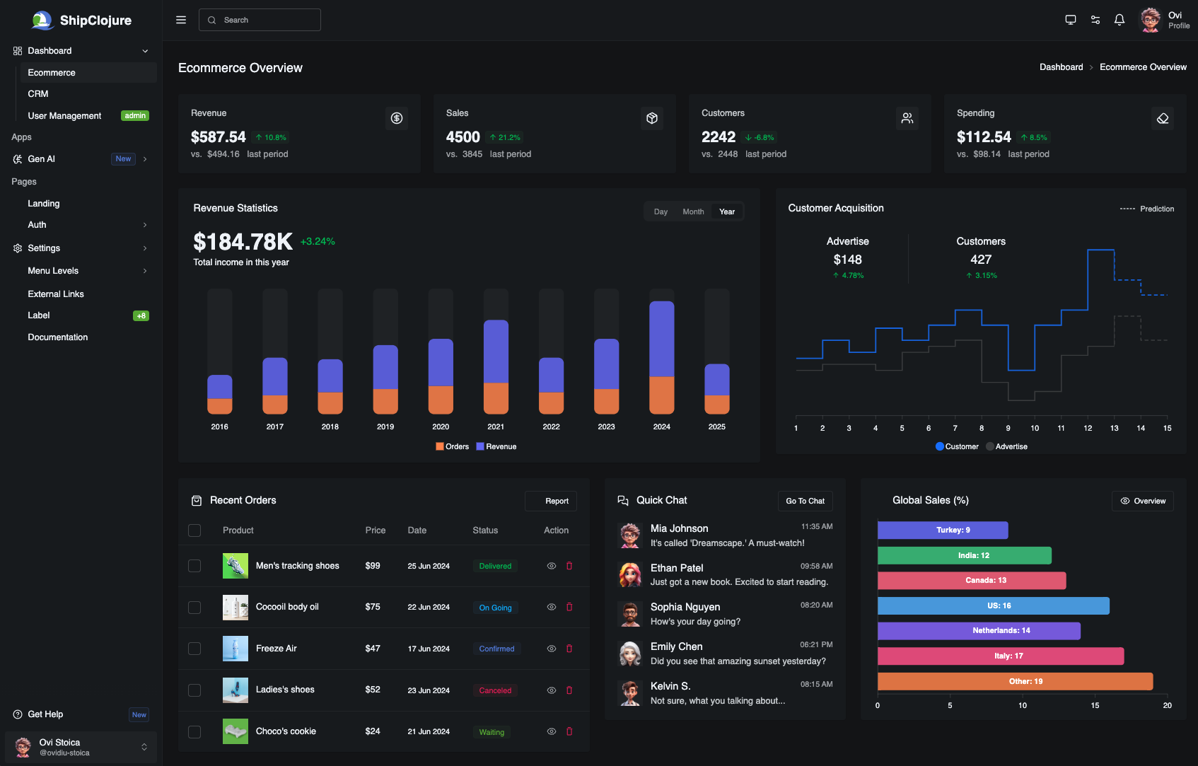 ShipClojure Dashboard